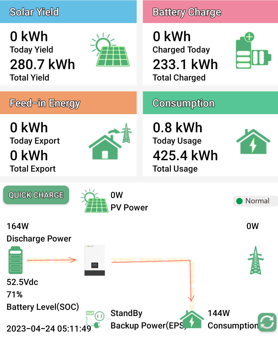 Days Data