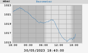 barometer