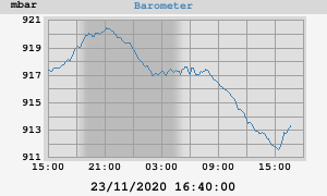 barometer