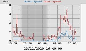 wind