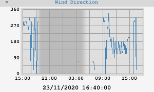 Hi Wind